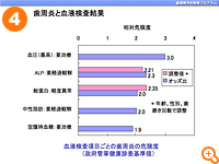 (4)